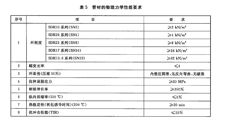 HDPE給水管能承受多大的外壓？環(huán)剛度是多少